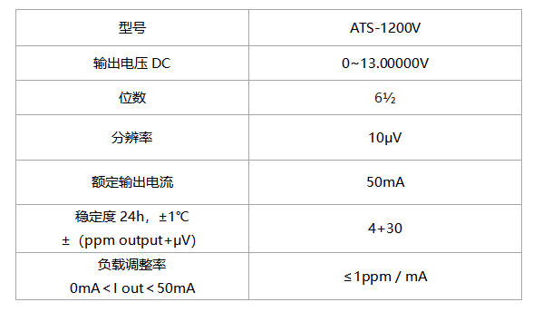 ATS-1200V߾Ȼ׼ѹԴ