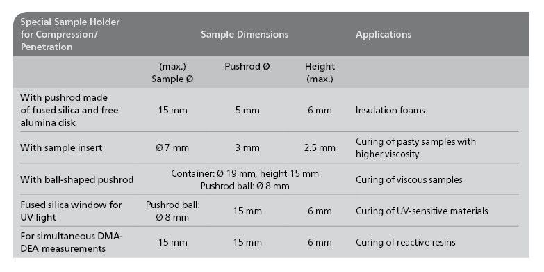 DMA242E sample holders-3