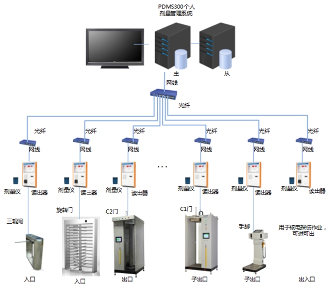 PDMS300˼ϵͳͼƬ