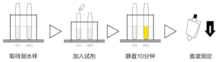 TR-109S ˮ Ͱٲⶨǲ