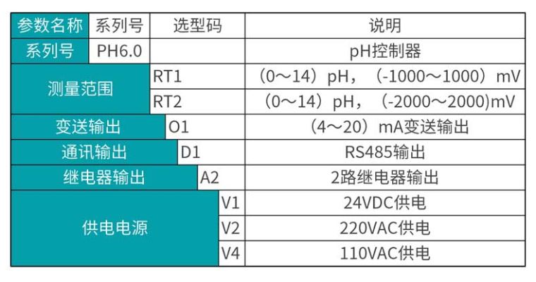 ׿MIK-pH6.0pH/orpѡͱ