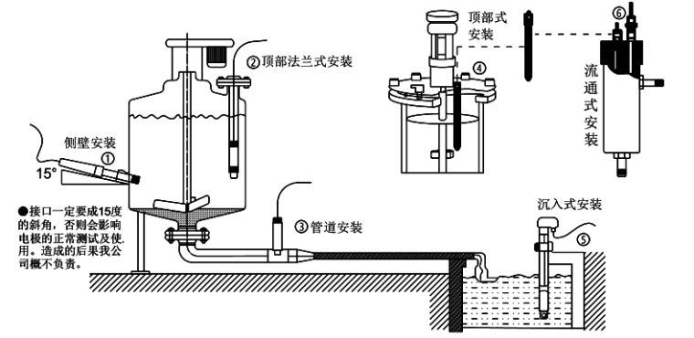 pH缫װʽ