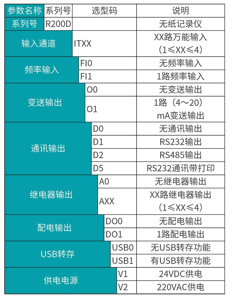 ׿MIK-R200Dֽ¼ѡͱ