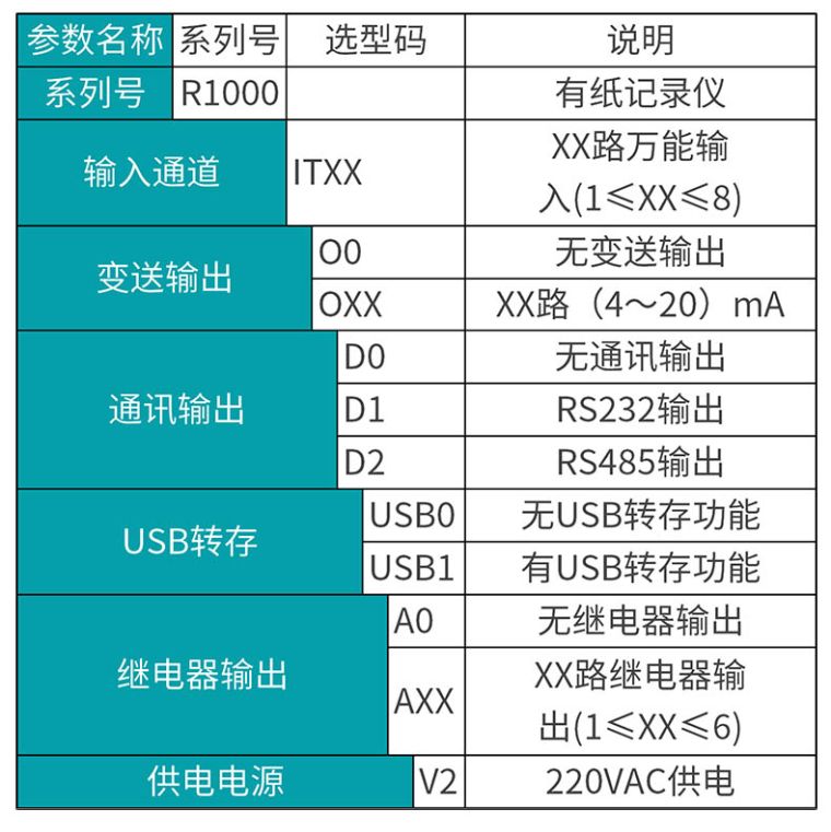 MIK-R1000ϵֽ¼ѡͱ