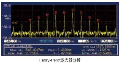 Fabry-Perot Laser Analysis