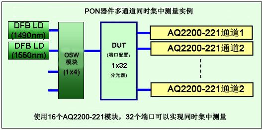 J022 Tm Aq2200 221 03