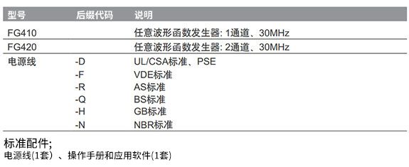 CN Product FG400 Selection Guide