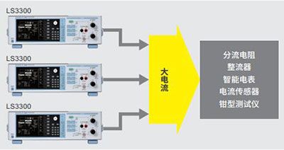 CN Product LS3300 3