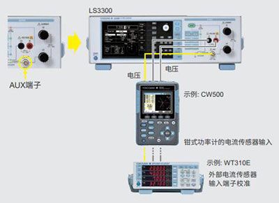 CN Product LS3300 4