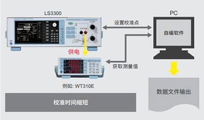 CN Product LS3300 6