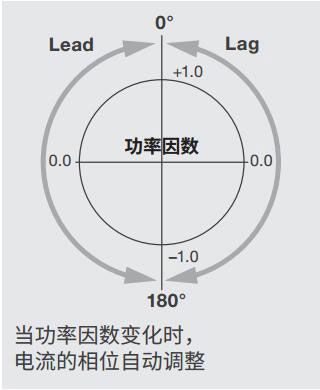 CN Product LS3300 7 1