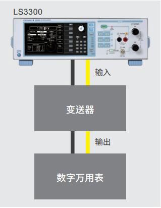 CN Product LS3300 9 1