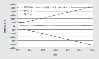 CN Product LS3300 12