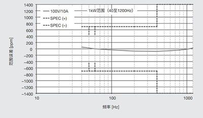 CN Product LS3300 14