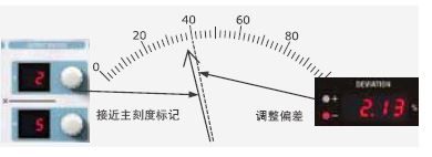 CN 2560A Deviation