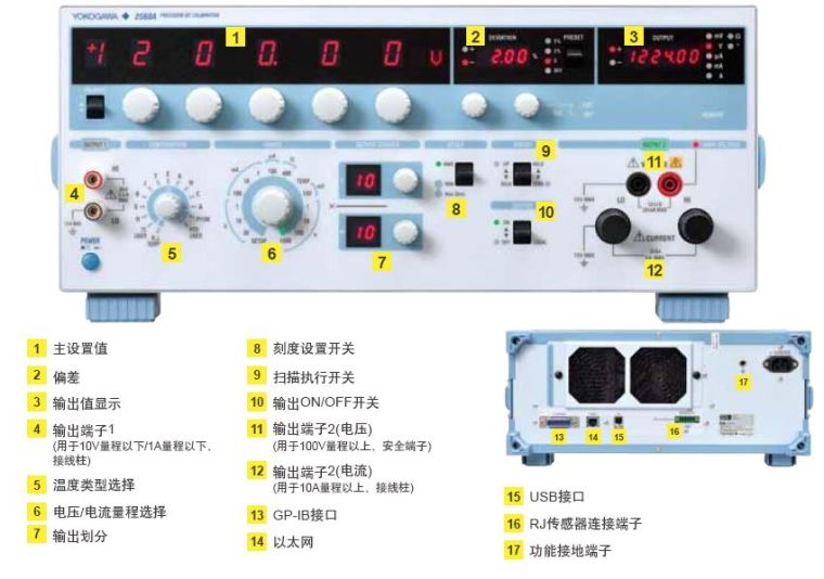 CN 2560A Interface