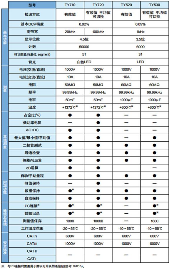 CN Product TY Selection Guide