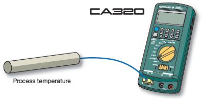 CA300 TCMeasuring