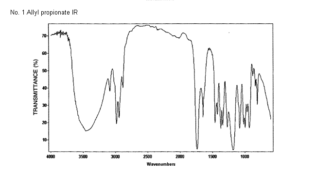 Allyl propionateͼ1
