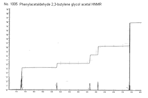 Phenylacetaldehyde 2,3-butylene glycol acetalͼ1