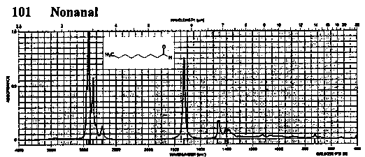 Pelargonic aldehydeͼ1