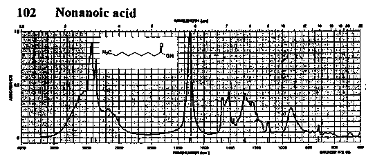 Nonanoic acidͼ1