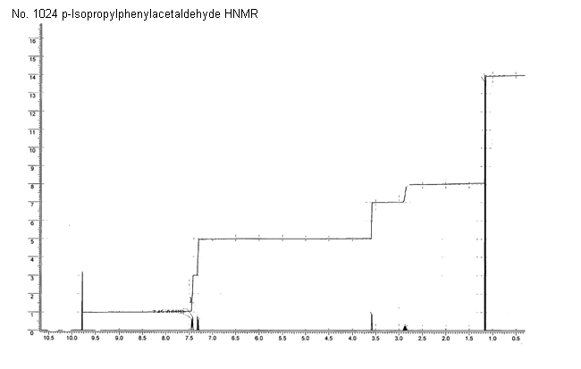 (4-Isopropylphenyl)acetaldehydeͼ1