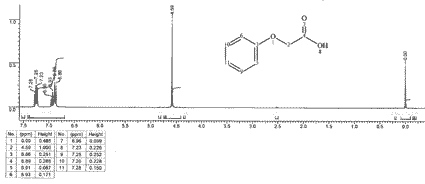 Phenoxyacetic acidͼ1