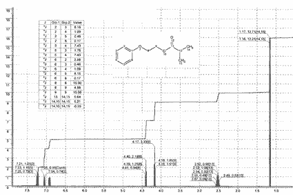 Ethylene glycol monophenyl ether isobutyrateͼ1