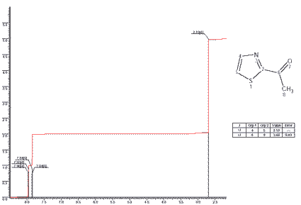 1-(Thiazol-2-yl)ethan-1-oneͼ1