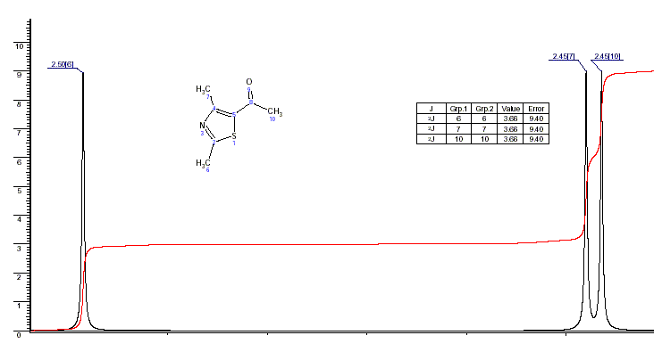 2,4-Dimethyl-5-thiazoyl methyl ketoneͼ1