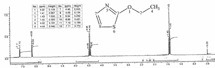 2-Ethoxythiazoleͼ1