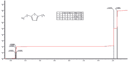 2-Methyl-5-(methylthio)furanͼ1