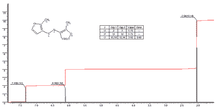 3,3'-Dithio-bis(2-methylfuran)ͼ1