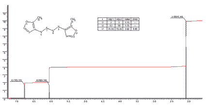 bis(2-Methyl-3-furyl) tetrasulfideͼ1