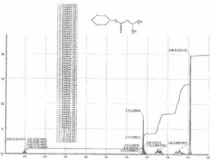 Cyclohexyl 2-methylbutanoateͼ1