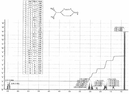 4-Isopropyl-2-cyclohexenoneͼ1