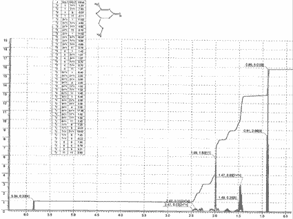 1-Methyl-5-n-propyl-1-cyclohexen-3-oneͼ1