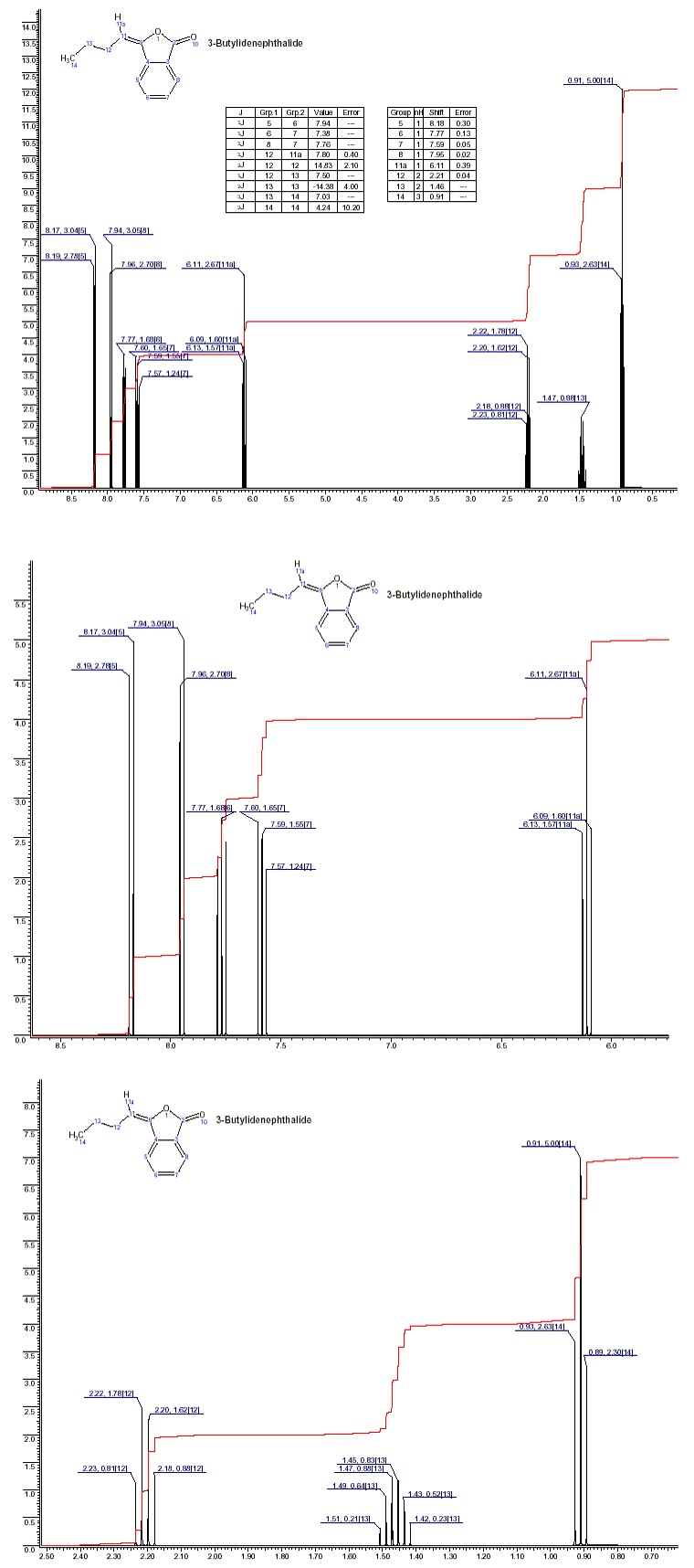 3-n-Butylidene-phthalideͼ1