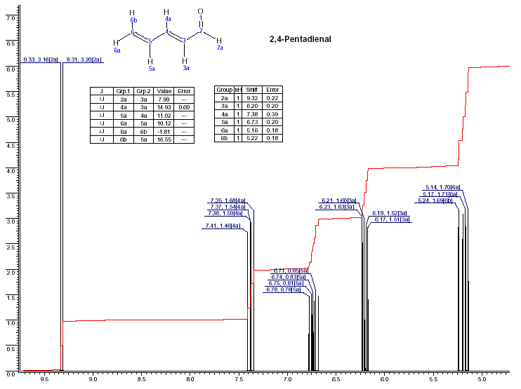 2,4-Pentadienalͼ1