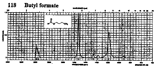 Butyl formateͼ1