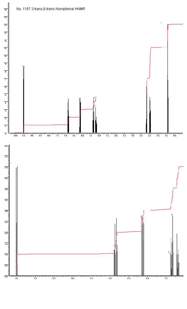 (2E,6E)-Nona-2,6-dienalͼ1