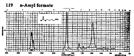 n-Amyl formateͼ1