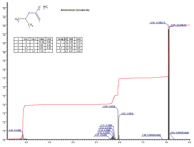 Ammonium 3-methylbutyrateͼ1