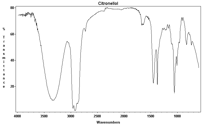 3,7-Dimethyl-6-octenolͼ1