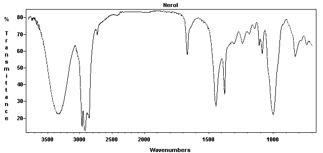 beta-Nerolͼ1