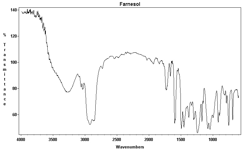 Farnesyl alcoholͼ1