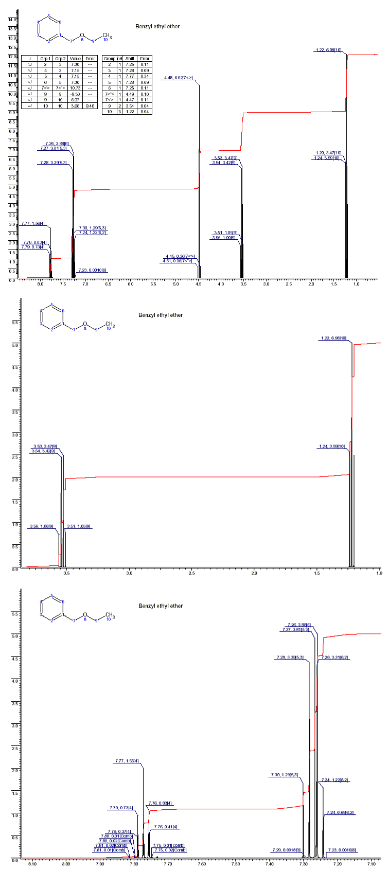 Ethyl benzyl etherͼ1