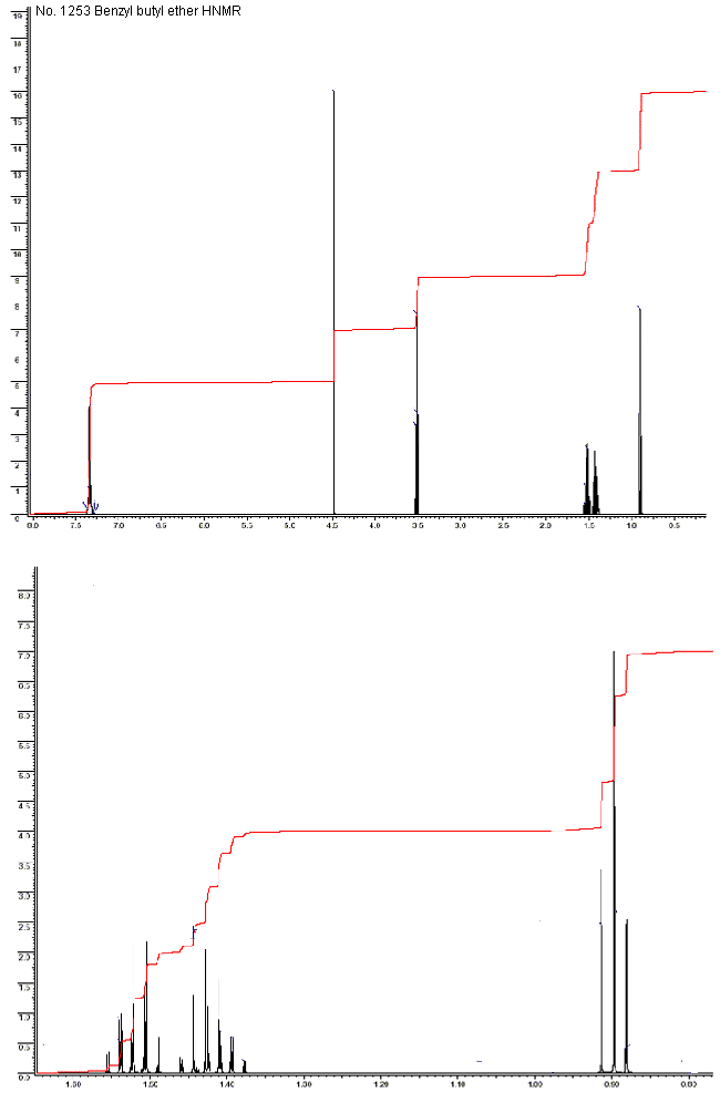 Benzyl butyl etherͼ1