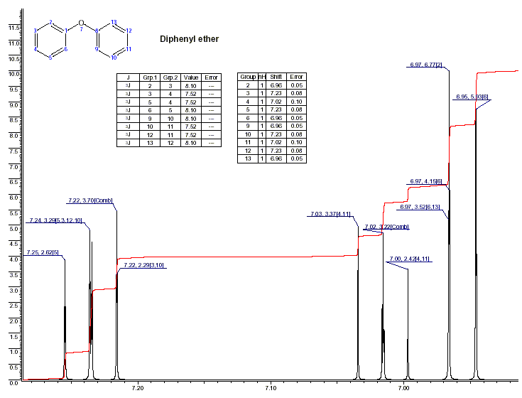 Phenoxybenzeneͼ1